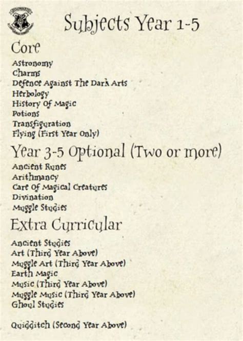 Harry Potter Rp Quizzes .